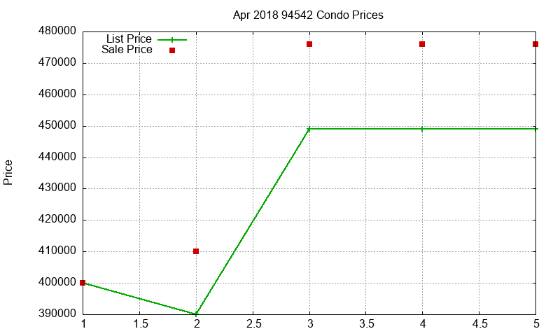 94542 Condos Just Sold 2018-04 94542 Condos Just Sold 2018-04