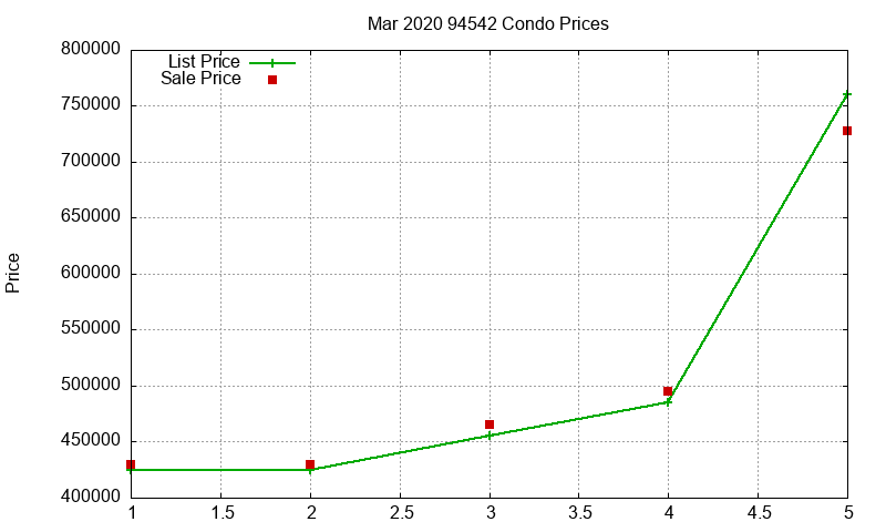 94542 Condos Just Sold 2020-03 94542 Condos Just Sold 2020-03