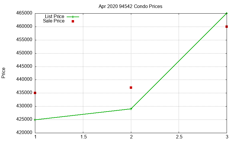94542 Condos Just Sold 2020-04 94542 Condos Just Sold 2020-04