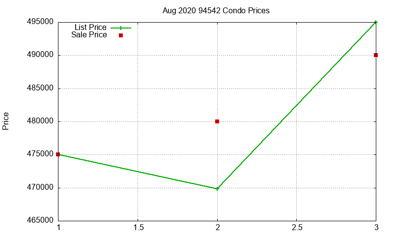 94542 Condos Just Sold 2020-08 94542 Condos Just Sold 2020-08