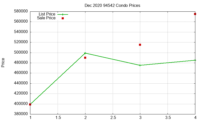 94542 Condos Just Sold 2020-12 94542 Condos Just Sold 2020-12