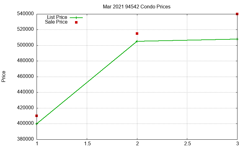 94542 Condos Just Sold 2021-03 94542 Condos Just Sold 2021-03