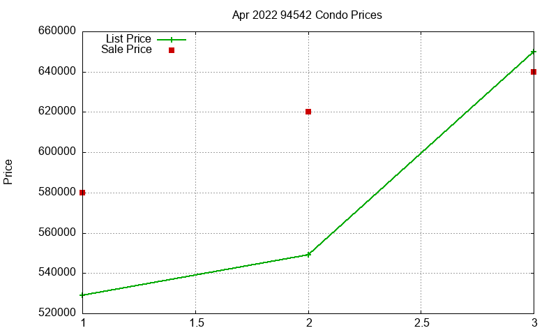 94542 Condos Just Sold 2022-04 94542 Condos Just Sold 2022-04