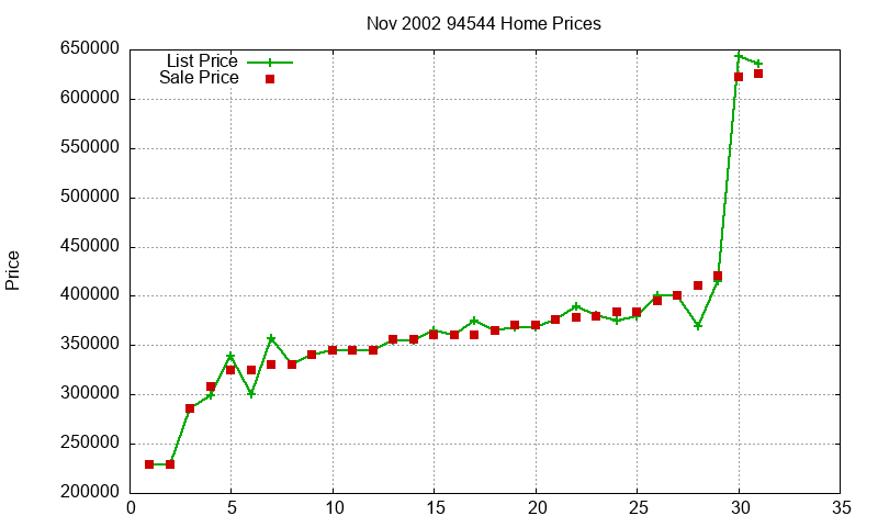 94544 Homes Just Sold 2002-11 94544 Homes Just Sold 2002-11