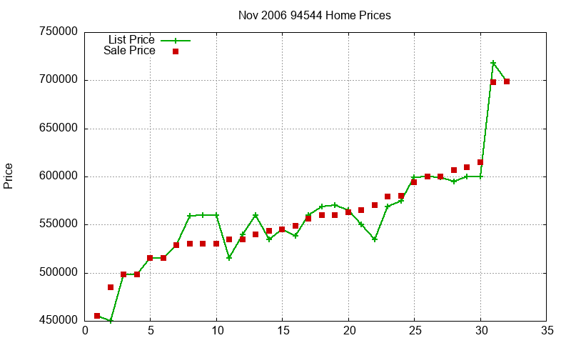 94544 Homes Just Sold 2006-11 94544 Homes Just Sold 2006-11