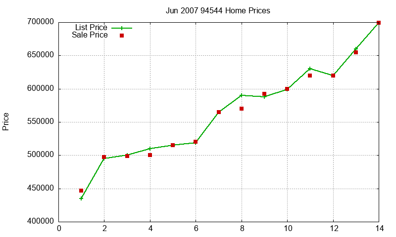 94544 Homes Just Sold 2007-06 94544 Homes Just Sold 2007-06