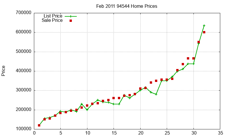 94544 Homes Just Sold 2011-02 94544 Homes Just Sold 2011-02