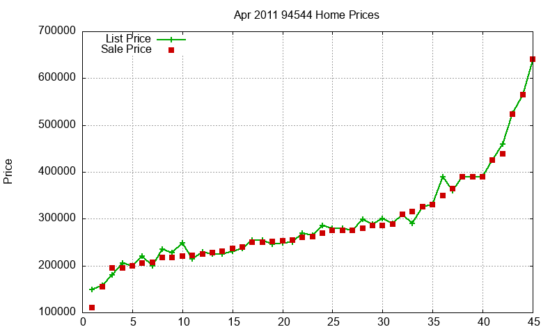 94544 Homes Just Sold 2011-04 94544 Homes Just Sold 2011-04