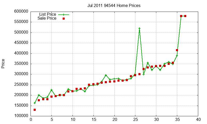 94544 Homes Just Sold 2011-07 94544 Homes Just Sold 2011-07