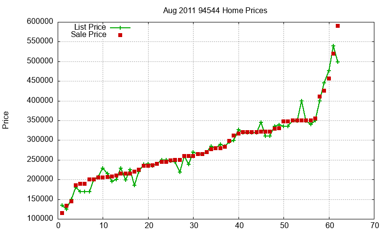 94544 Homes Just Sold 2011-08 94544 Homes Just Sold 2011-08