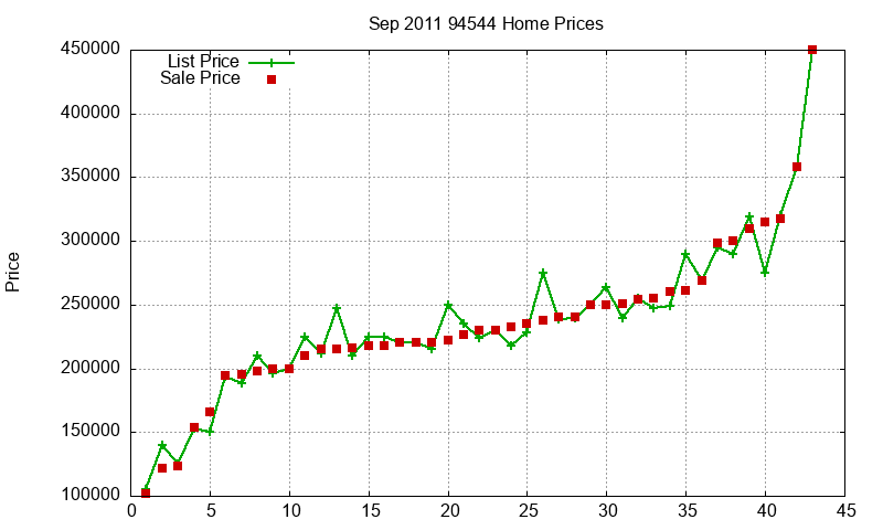 94544 Homes Just Sold 2011-09 94544 Homes Just Sold 2011-09