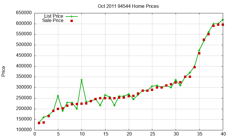 94544 Homes Just Sold 2011-10 94544 Homes Just Sold 2011-10