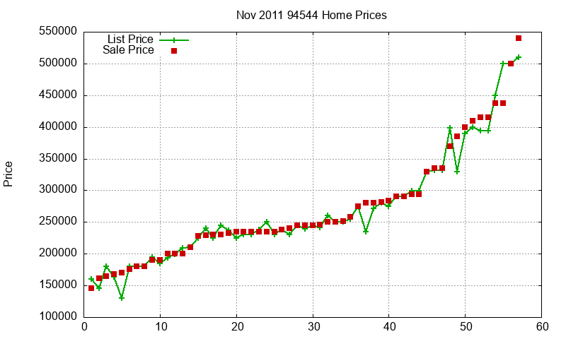 94544 Homes Just Sold 2011-11 94544 Homes Just Sold 2011-11