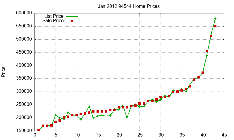 94544 Homes Just Sold 2012-01 94544 Homes Just Sold 2012-01