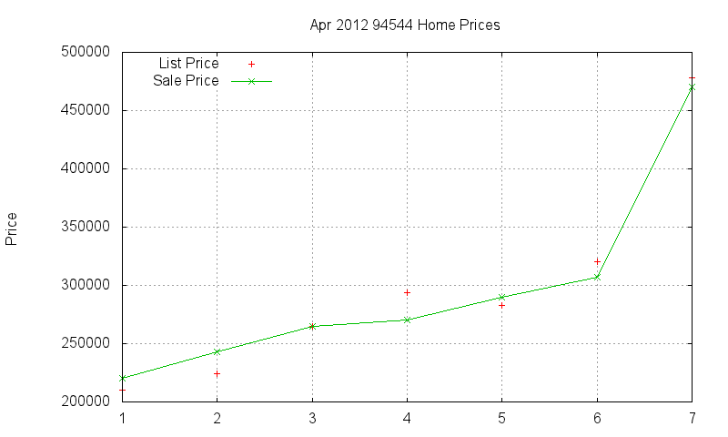 94544 Homes Just Sold 2012-04 94544 Homes Just Sold 2012-04