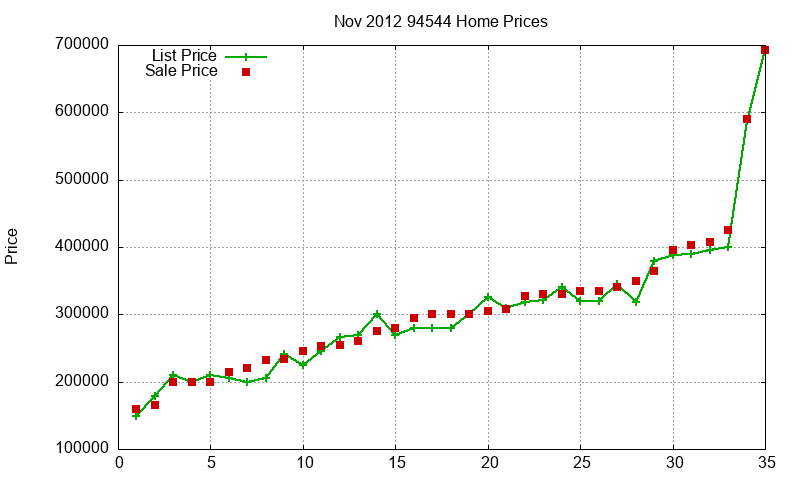 94544 Homes Just Sold 2012-11 94544 Homes Just Sold 2012-11