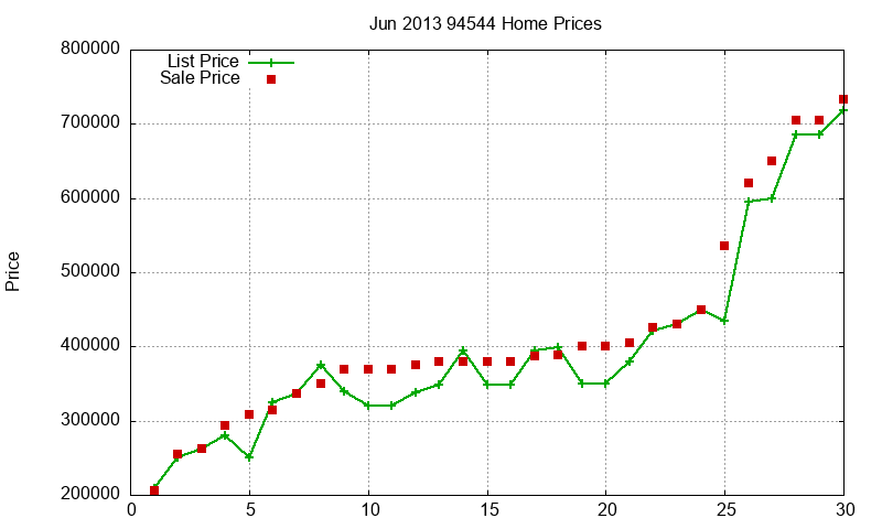 94544 Homes Just Sold 2013-06 94544 Homes Just Sold 2013-06
