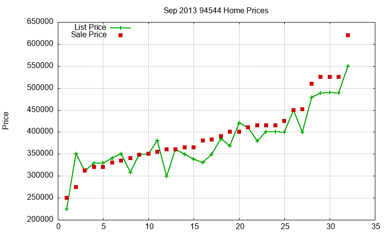 94544 Homes Just Sold 2013-09 94544 Homes Just Sold 2013-09