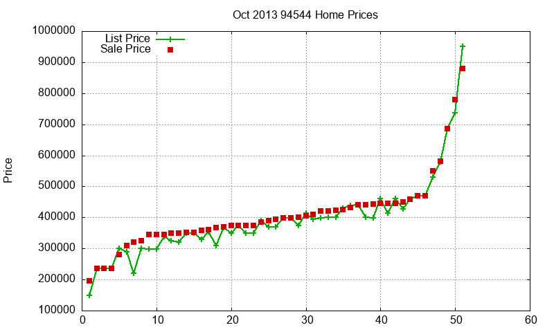 94544 Homes Just Sold 2013-10 94544 Homes Just Sold 2013-10