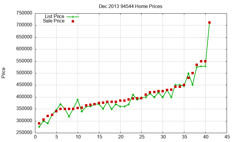 94544 Homes Just Sold 2013-12 94544 Homes Just Sold 2013-12