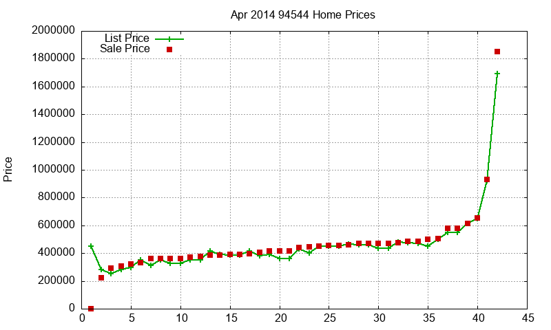 94544 Homes Just Sold 2014-04 94544 Homes Just Sold 2014-04