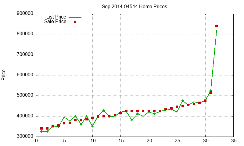 94544 Homes Just Sold 2014-09 94544 Homes Just Sold 2014-09