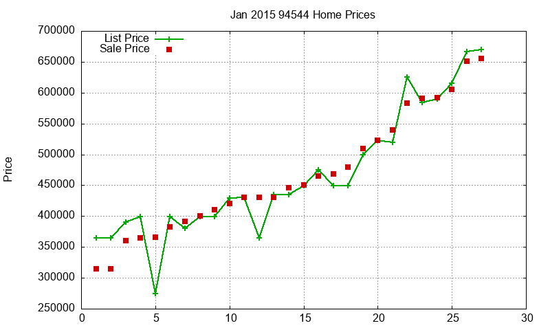 94544 Homes Just Sold 2015-01 94544 Homes Just Sold 2015-01