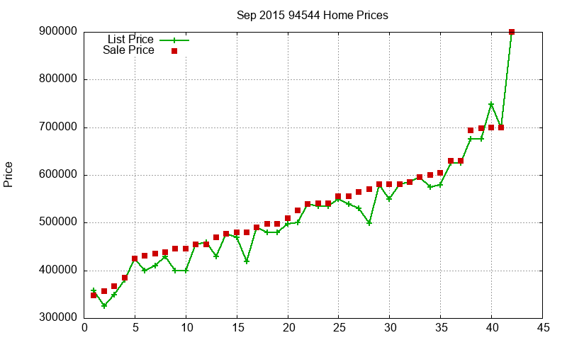 94544 Homes Just Sold 2015-09 94544 Homes Just Sold 2015-09
