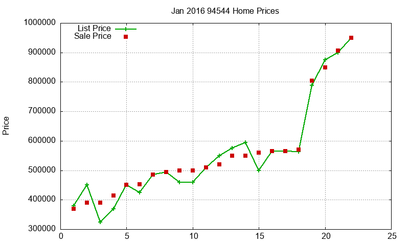94544 Homes Just Sold 2016-01 94544 Homes Just Sold 2016-01