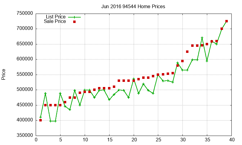 94544 Homes Just Sold 2016-06 94544 Homes Just Sold 2016-06