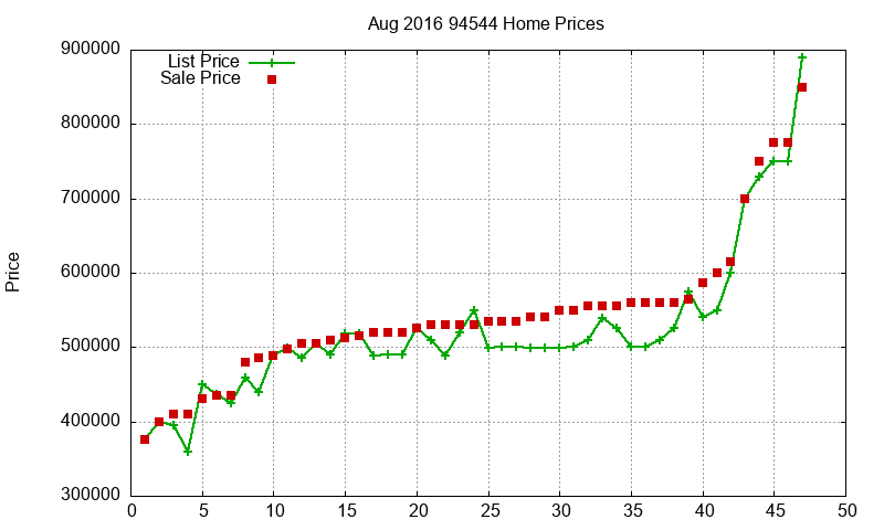 94544 Homes Just Sold 2016-08 94544 Homes Just Sold 2016-08