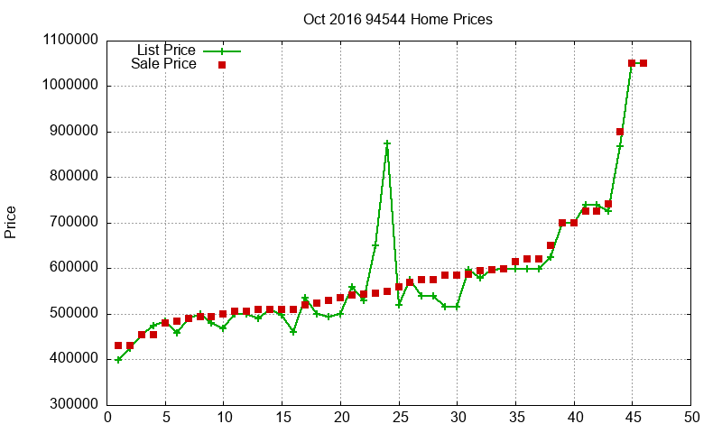94544 Homes Just Sold 2016-10 94544 Homes Just Sold 2016-10