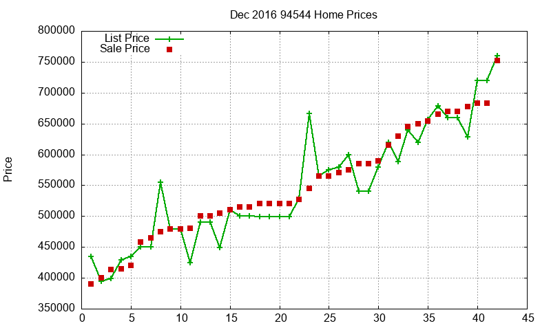 94544 Homes Just Sold 2016-12 94544 Homes Just Sold 2016-12