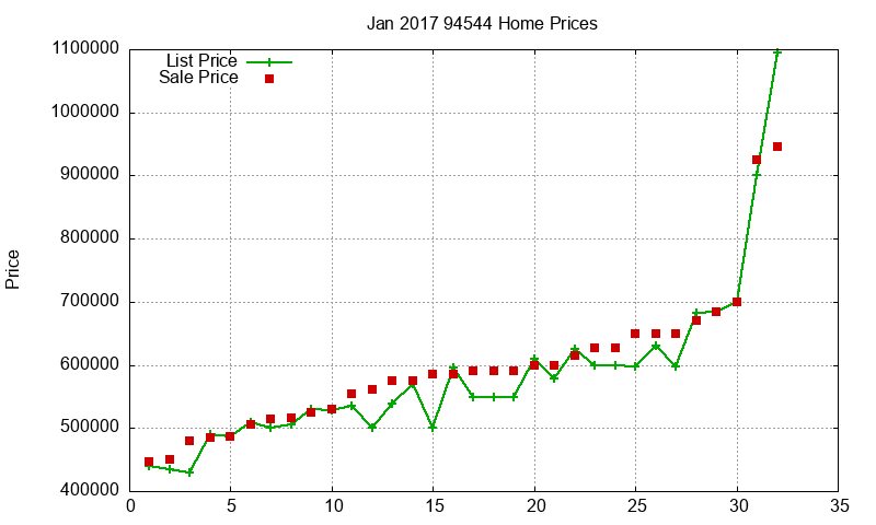 94544 Homes Just Sold 2017-01 94544 Homes Just Sold 2017-01