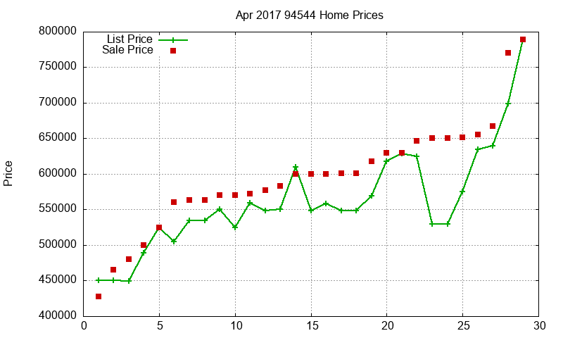 94544 Homes Just Sold 2017-04 94544 Homes Just Sold 2017-04