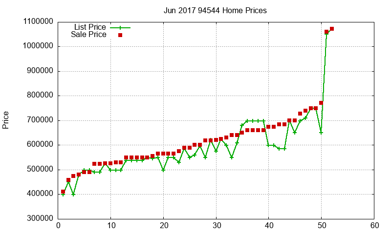 94544 Homes Just Sold 2017-06 94544 Homes Just Sold 2017-06