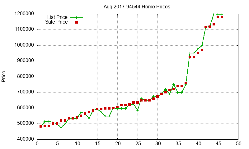 94544 Homes Just Sold 2017-08 94544 Homes Just Sold 2017-08