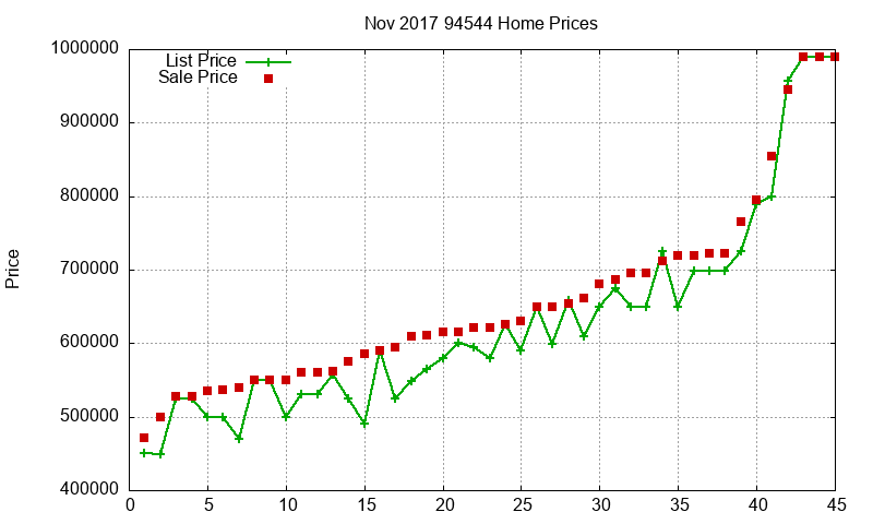 94544 Homes Just Sold 2017-11 94544 Homes Just Sold 2017-11