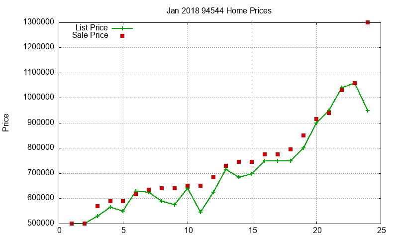 94544 Homes Just Sold 2018-01 94544 Homes Just Sold 2018-01