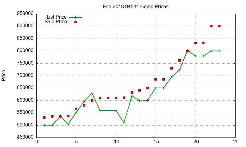 94544 Homes Just Sold 2018-02 94544 Homes Just Sold 2018-02