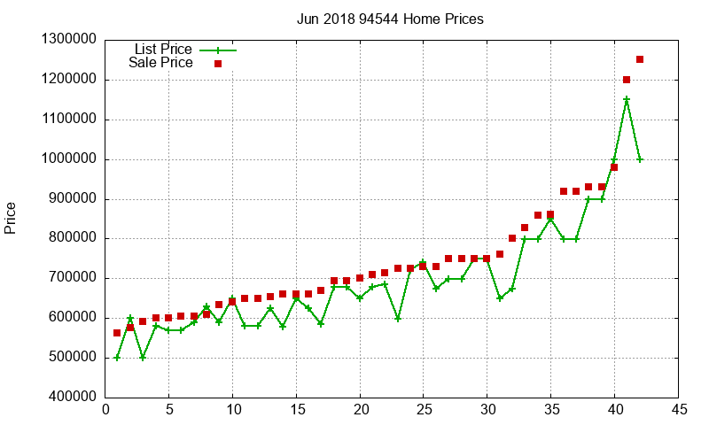 94544 Homes Just Sold 2018-06 94544 Homes Just Sold 2018-06