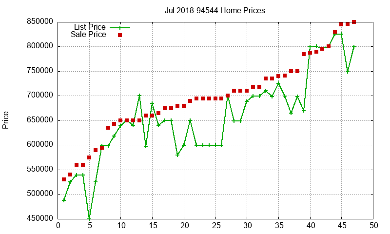 94544 Homes Just Sold 2018-07 94544 Homes Just Sold 2018-07