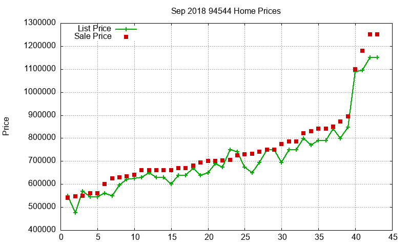 94544 Homes Just Sold 2018-09 94544 Homes Just Sold 2018-09
