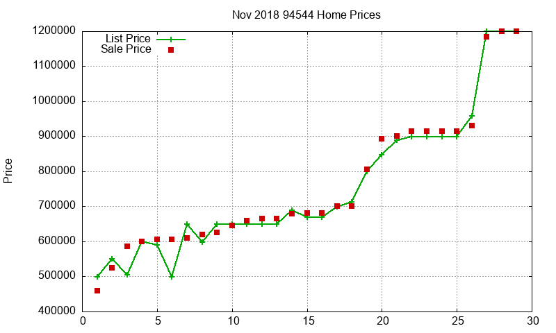 94544 Homes Just Sold 2018-11 94544 Homes Just Sold 2018-11