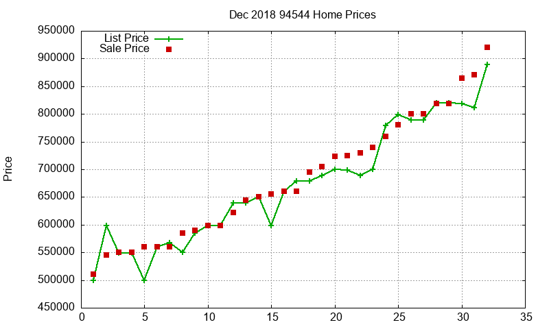 94544 Homes Just Sold 2018-12 94544 Homes Just Sold 2018-12