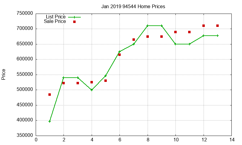 94544 Homes Just Sold 2019-01 94544 Homes Just Sold 2019-01