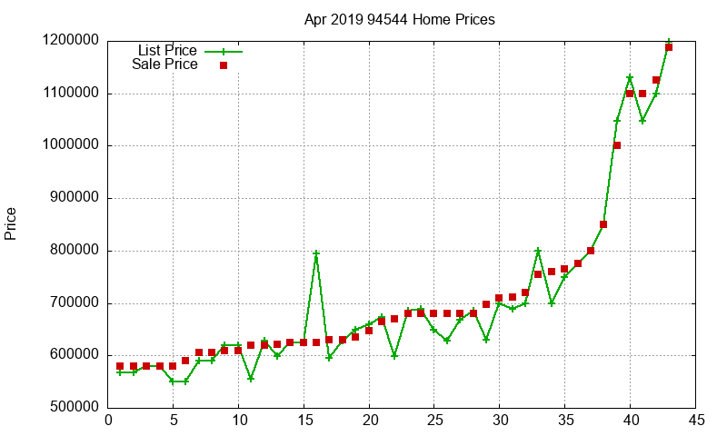 94544 Homes Just Sold 2019-04 94544 Homes Just Sold 2019-04