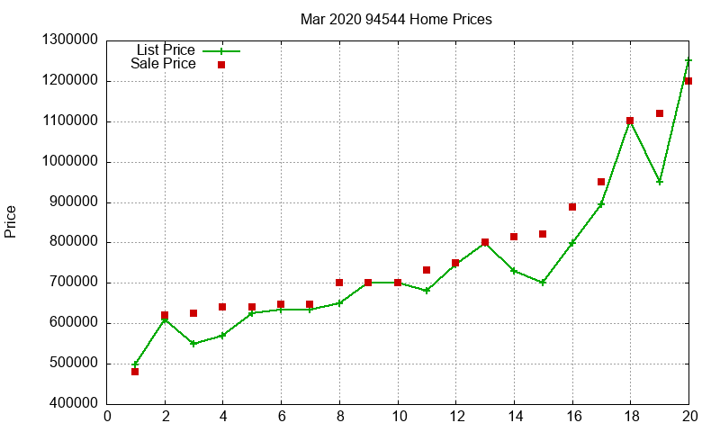 94544 Homes Just Sold 2020-03 94544 Homes Just Sold 2020-03
