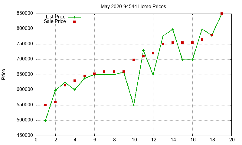 94544 Homes Just Sold 2020-05 94544 Homes Just Sold 2020-05