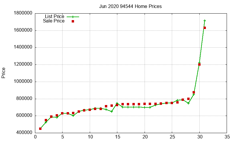 94544 Homes Just Sold 2020-06 94544 Homes Just Sold 2020-06